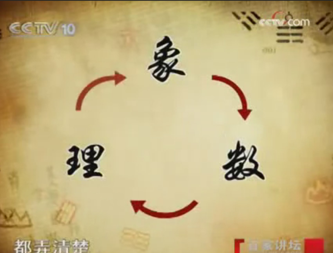 [9] 주역의 큰 맥락은 의리(義理)와 상수(象數)로 나뉜다.
