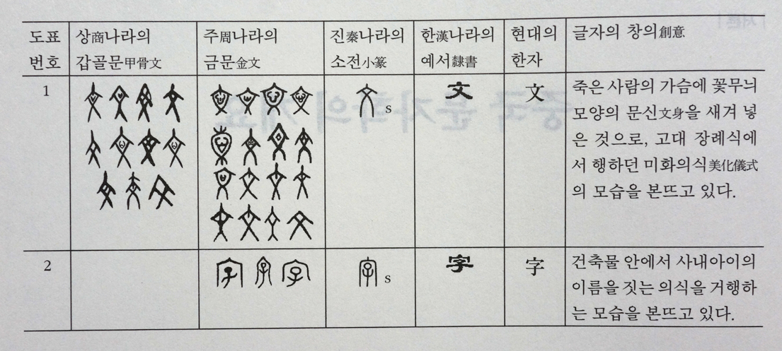 [650] 아하! 文字(문자)가 그런 뜻이었구나~~~!!