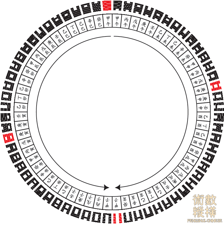 [734] 64괘(卦)가 60갑자(甲子)랑 놀기