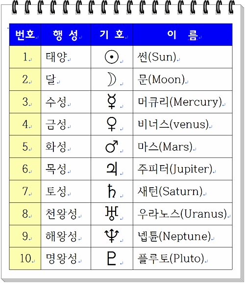 [639] 남자의 부호(♂)와 여자의 부호(♀)에 대한 헛소리