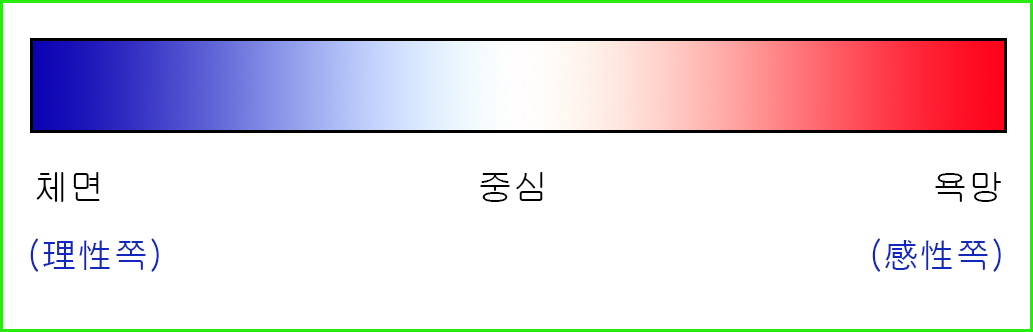 [677] 체면과 욕망의 사이에서