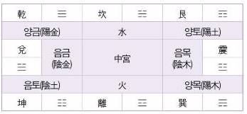 [정오표] 《五行》시시콜콜 명리학시리즈②(2020-02-12수정)