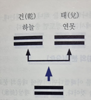 [정오표] 《陰陽》시시콜콜 명리학시리즈①