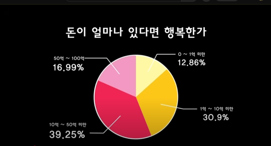 [790] 춘매와 돈과 재물에 대해서 이야기를 나눴습니다. 참고할 말도 있네요.