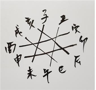 [133] 제10장 간지의 세계/ 27. 풍류가인(風流佳人) 도화살(桃花殺)