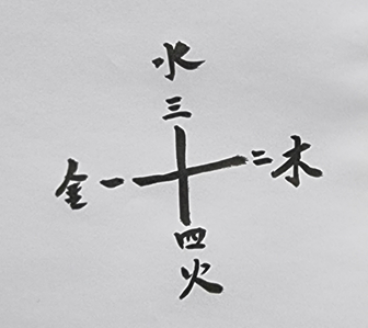 [040] 제4장 술수종횡(術數縱橫)/ 12. 다섯 갈래의 이치