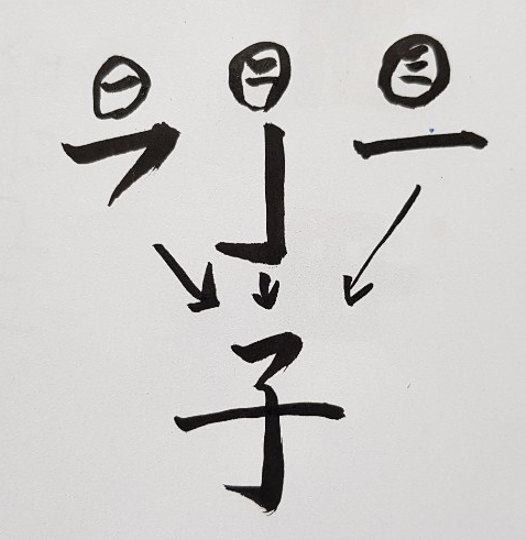 [249] 제22장. 연승점술관/ 18. 쥐띠에 깃든 의미(意味)
