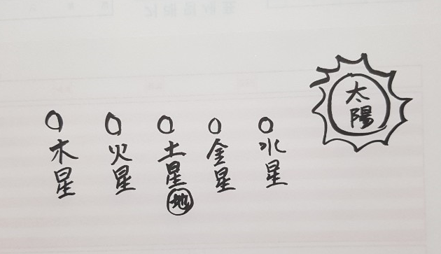 [279] 제27장. 춘하추동/ 2.춘분(春分)의 내막(內幕)