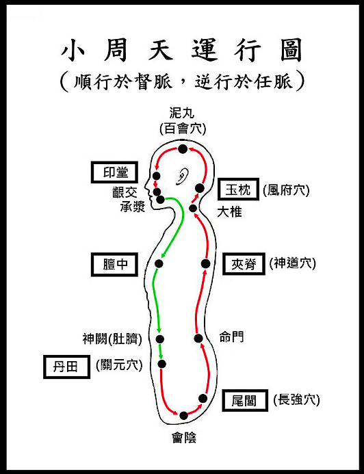 [305] 제28장. 오행원/ 16.구시복덕문(口是福德門)