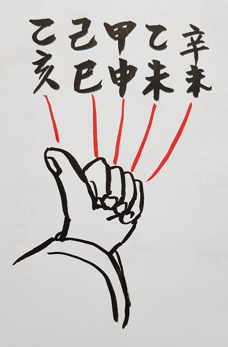 352 왕현재점괘주먹