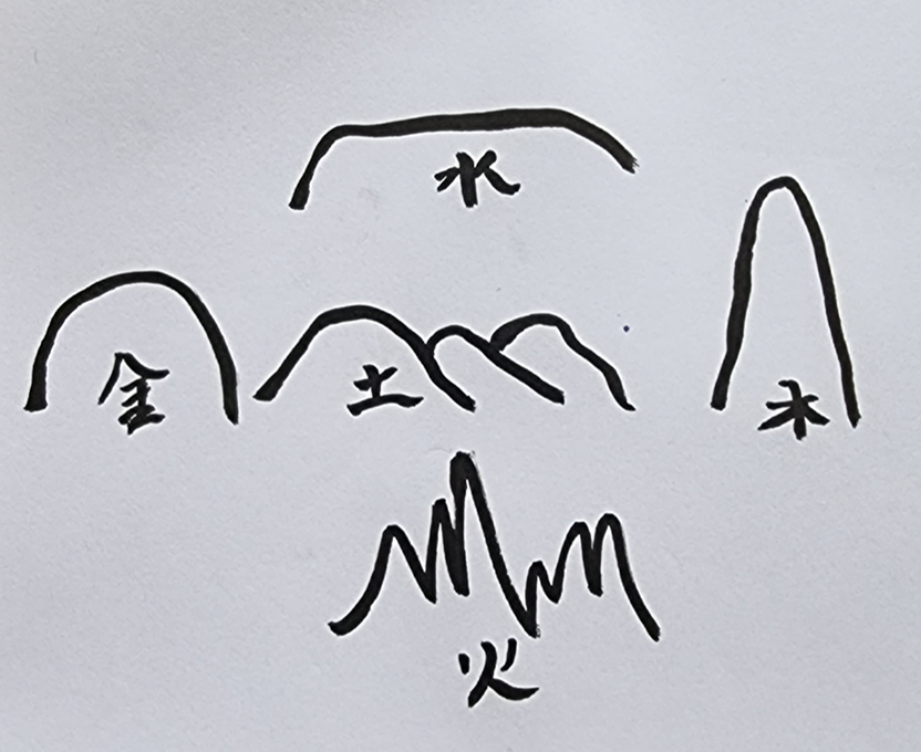 [375] 제32장. 장풍득수/ 13.산형(山形)의 허실(虛實)