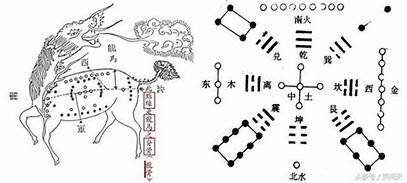 [392] 제34장. 인연처(因緣處)/ 8.복희의 선천팔괘(先天八卦)
