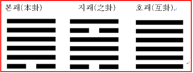[219] 제20장. 매화역수/ 3.소강절의 신산(神算)