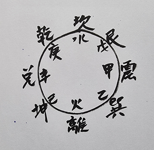 [550] 제43장. 여로(旅路)/ 22.팔괘(八卦)와 팔자(八字)