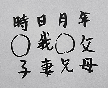[572] 제44장. 소요원(逍遙園)/ 15.육친궁(六親宮)