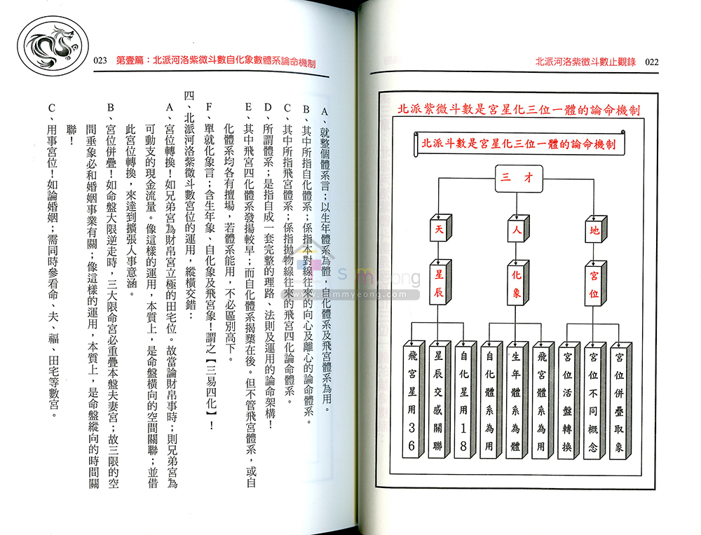 【先】 북파하락자미두수지관록